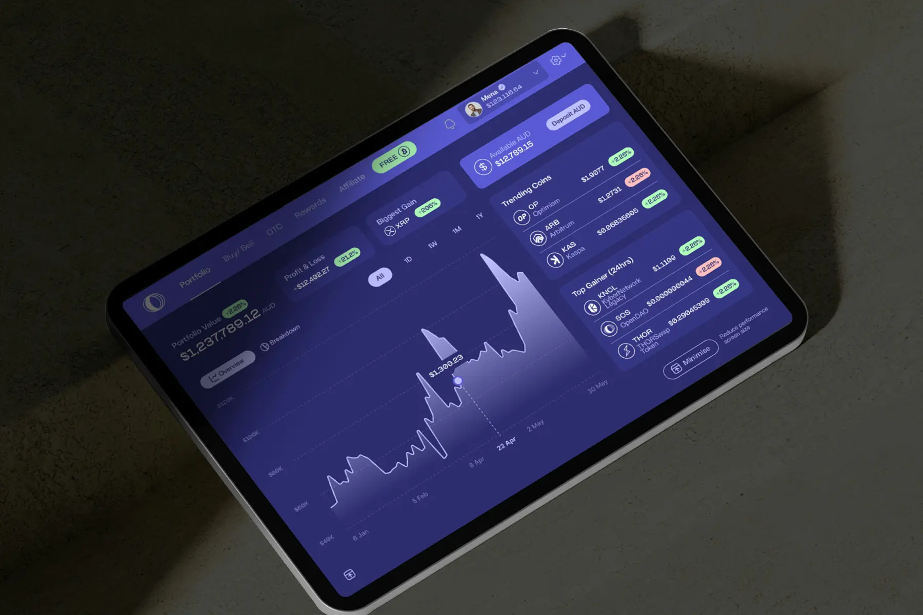 Trading platform